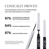 Benefits image for Brow Tonic. Text highlights product benefits: "Clinically proven for nourished, protected, strengthened, and healthier brows in 12 weeks.* "  Follow by results: "87% of participants say eyebrows feel nourished and protected" "84% observed strengthened brows" "87% observed healthier brows" Text follows: 
*Independent study of 33 consumers who conducted self assessments after 12 weeks of daily product use
